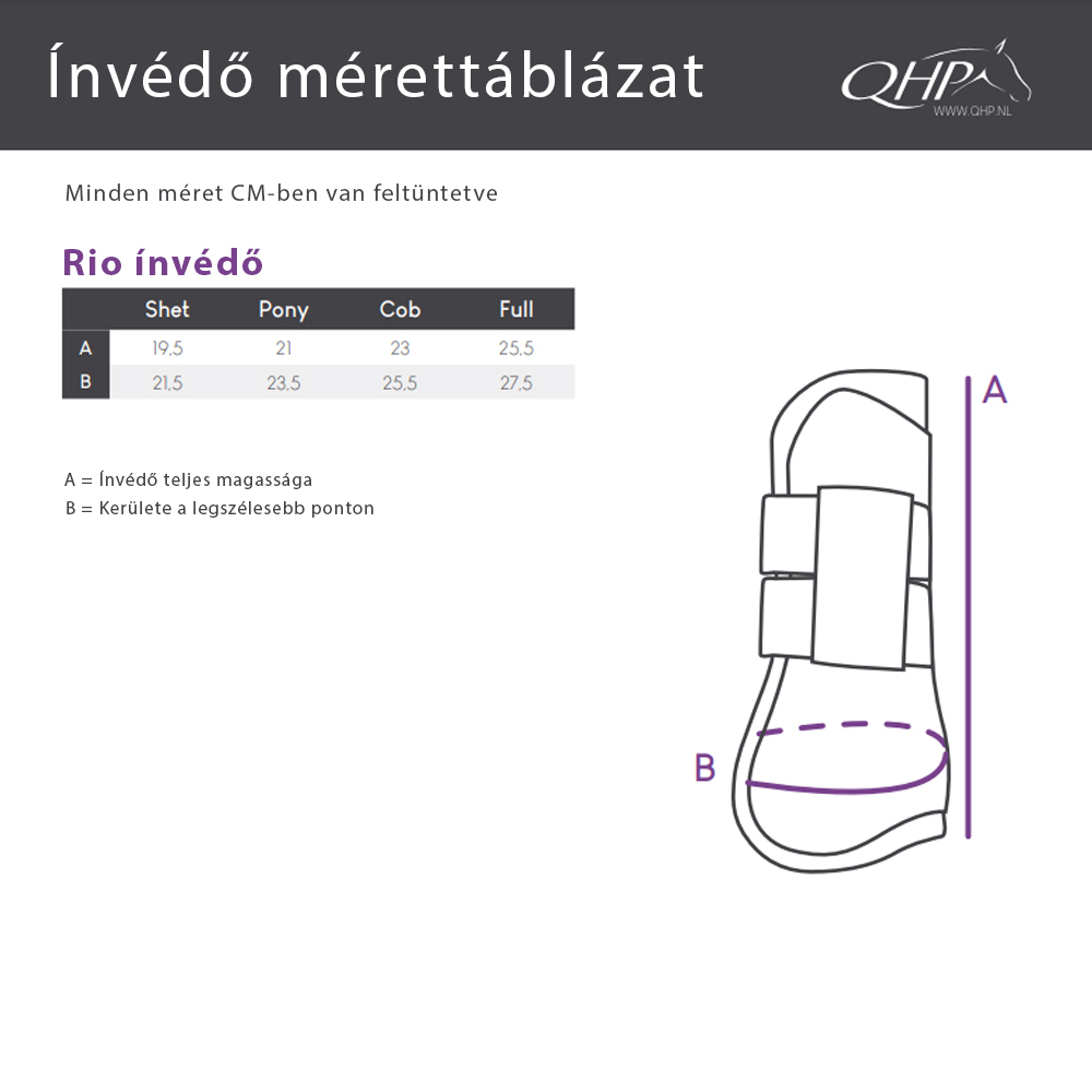 QHP Rio ínvédő